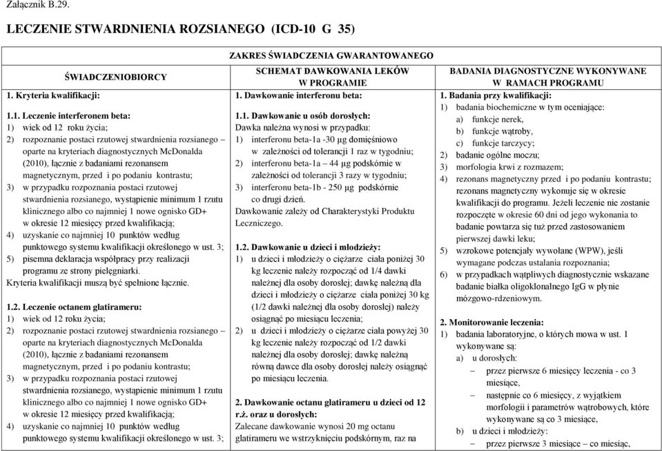 Kryteria kwalifikacji: ŚWIADCZENIOBIORCY 1.