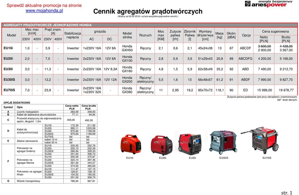 89 ABCDFG 4 200,00 5 166,00 Ręczny 4,8 1,5 5,9 62x38x49 35,2 92 ABD 7 490,00 9 212,70 EU30iS 3,0-12,2 - Inwerter 12V 12A GX200 Ręczny/ elektryczny 5,5 1,6 13 66x48x57 61,2 91 ABDF 7 990,00 9 827,70