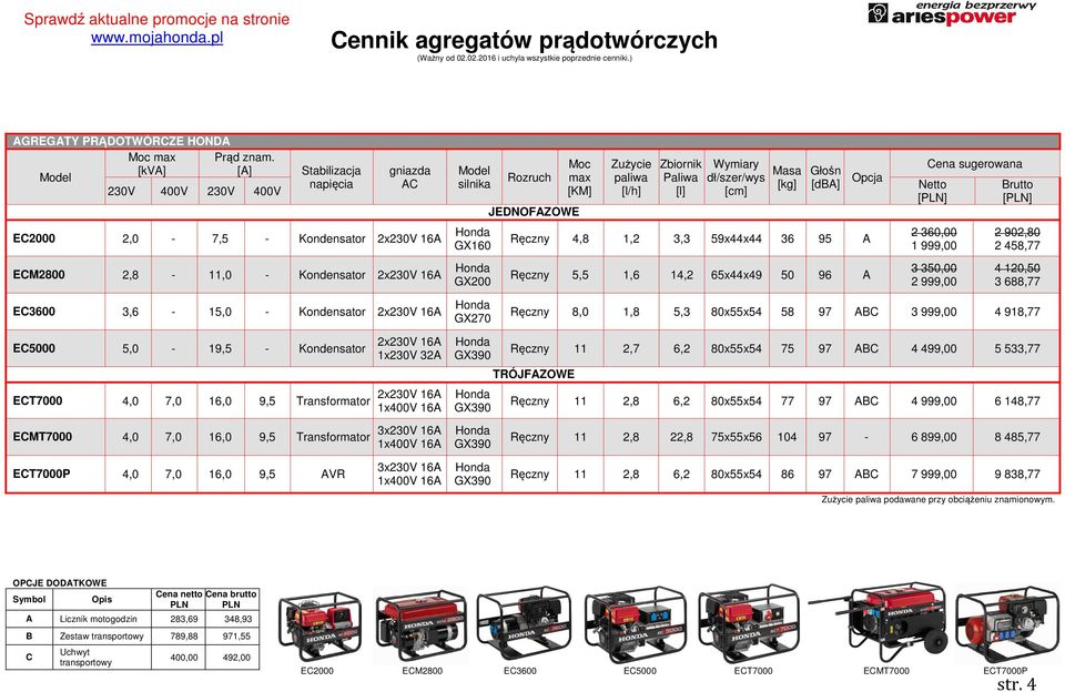 999,00 3 350,00 2 999,00 2 902,80 2 458,77 4 120,50 3 688,77 EC3600 3,6-15,0 - Kondensator GX270 Ręczny 8,0 1,8 5,3 80x55x54 58 97 ABC 3 999,00 4 918,77 EC5000 5,0-19,5 - Kondensator ECT7000 4,0 7,0