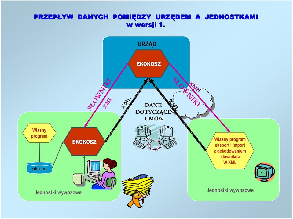 XML Własny program plik.