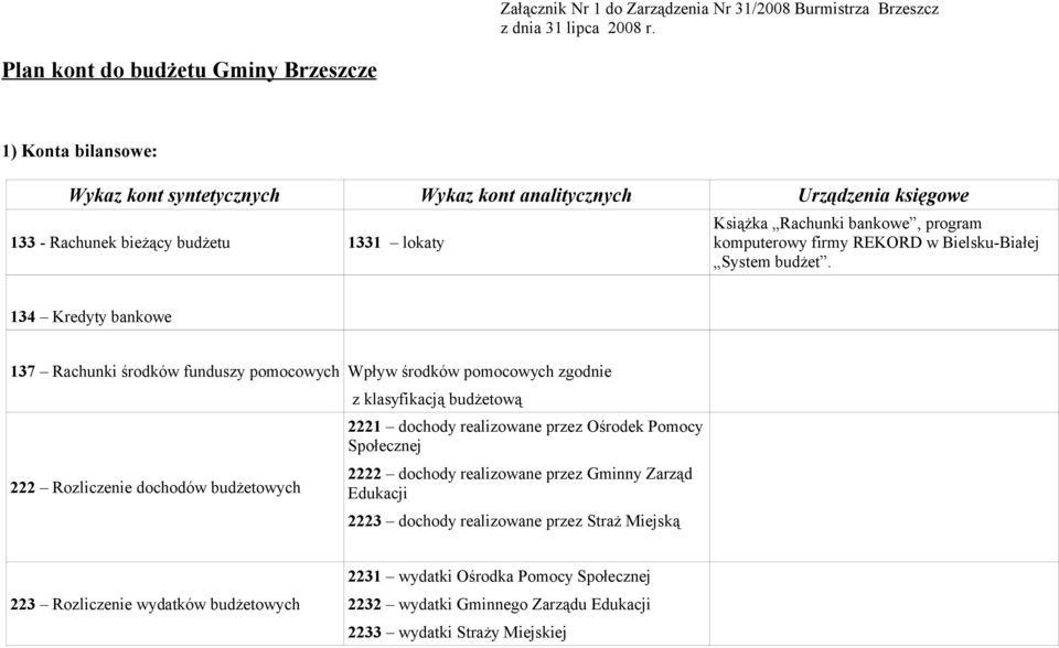 program komputerowy firmy REKORD w Bielsku-Białej System budżet.