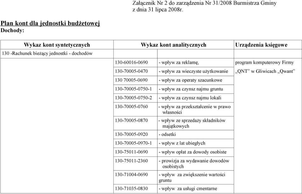 komputerowy Firmy 130-70005-0470 - wpływ za wieczyste użytkowanie QNT w Gliwicach Qwant 130 70005-0690 - wpływ za operaty szacunkowe 130-70005-0750-1 - wpływ za czynsz najmu gruntu 130-70005-0750-2 -