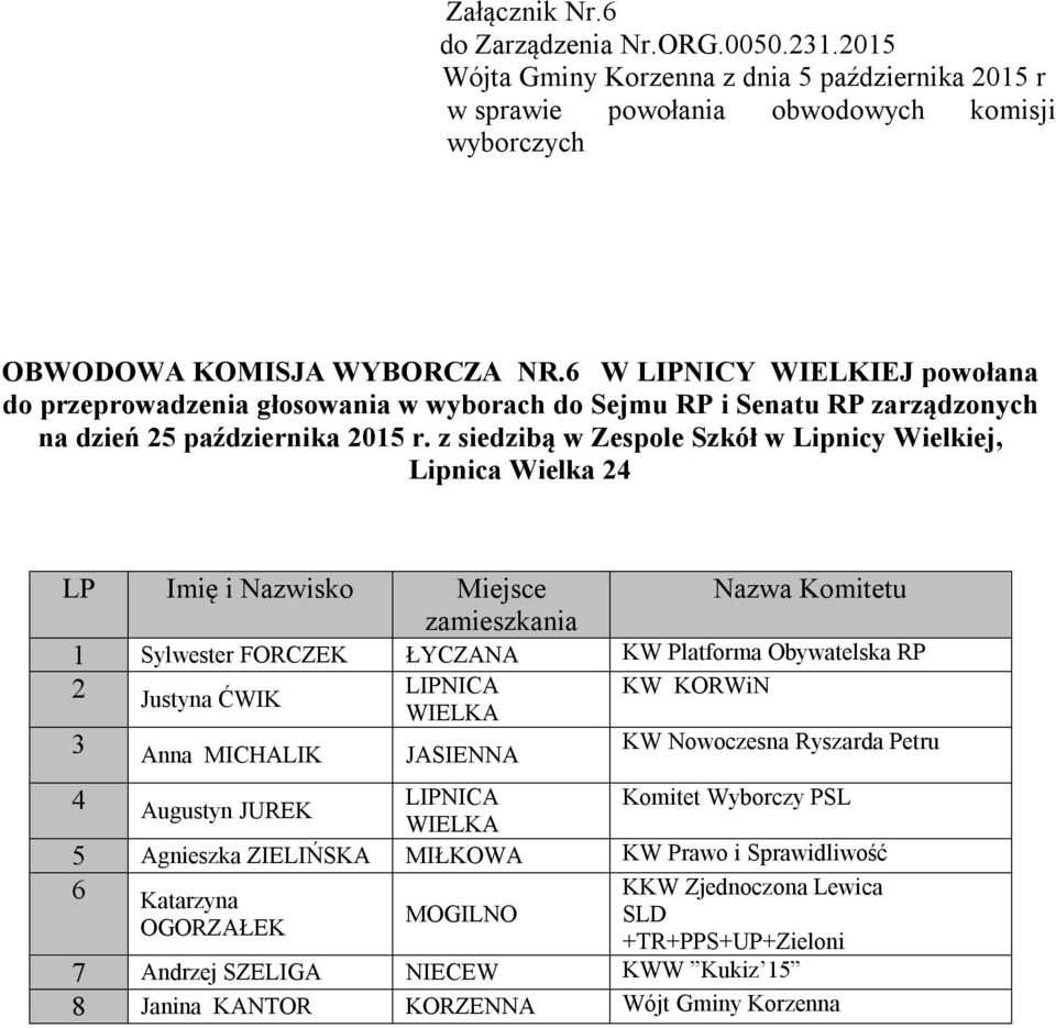 z siedzibą w Zespole Szkół w Lipnicy Wielkiej, Lipnica Wielka 24 1 Sylwester FORCZEK ŁYCZANA KW Platforma Obywatelska RP 2 Justyna ĆWIK LIPNICA KW KORWiN WIELKA 3 Anna