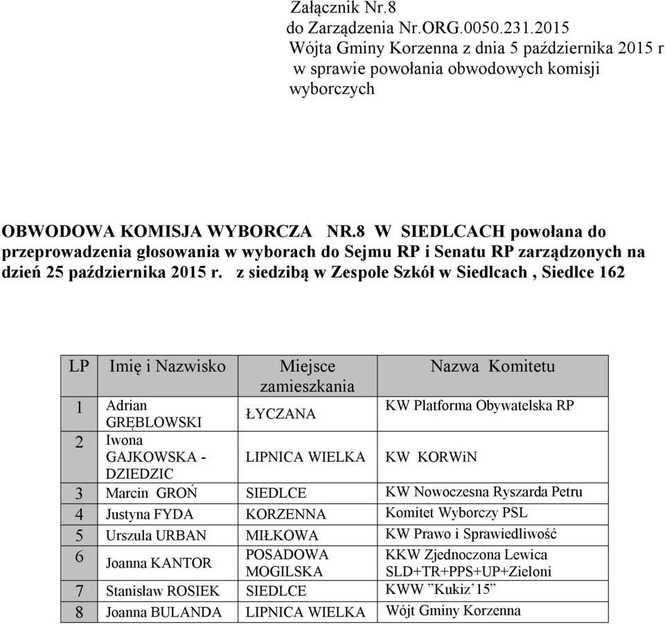 z siedzibą w Zespole Szkół w Siedlcach, Siedlce 162 1 Adrian GRĘBLOWSKI ŁYCZANA 2 Iwona GAJKOWSKA - DZIEDZIC LIPNICA WIELKA KW Platforma