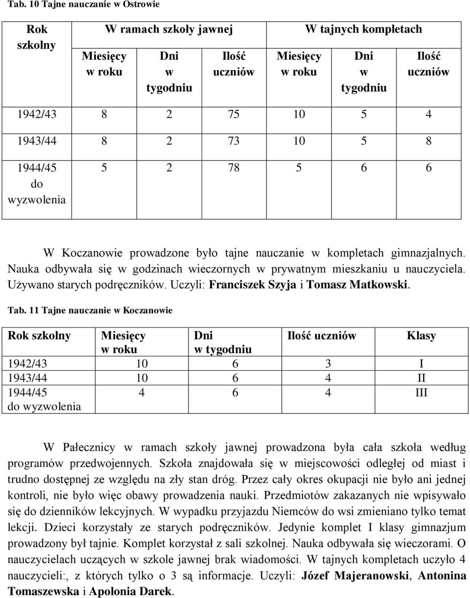 11 Tajne nauczanie Koczanoie Klasy 1942/43 10 6 3 I 1943/44 10 6 4 II yzolenia 4 6 4 III W Pałecznicy ramach szkoły janej proadzona była cała szkoła edług programó przejennych.