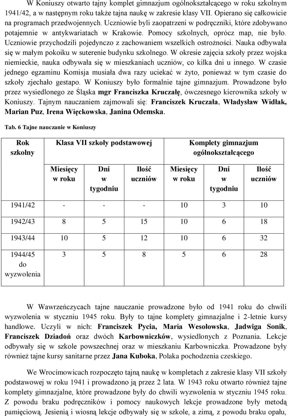 Nauka odbyała się małym pokoiku suterenie budynku szkolnego. W okresie zajęcia szkoły przez ojska niemieckie, nauka odbyała się mieszkaniach, co kilka dni u innego.