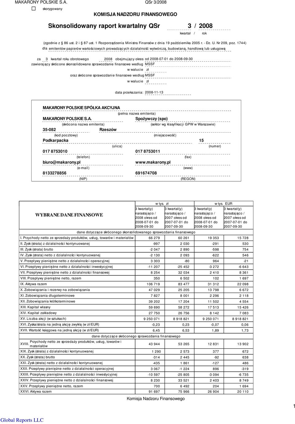1744) dla emitentów papierów wartościowych prowadzących działalność wytwórczą, budowlaną, handlową lub usługową za 3 kwartał roku obrotowego 2008 obejmujący okres od 2008-07-01 do 2008-09-30