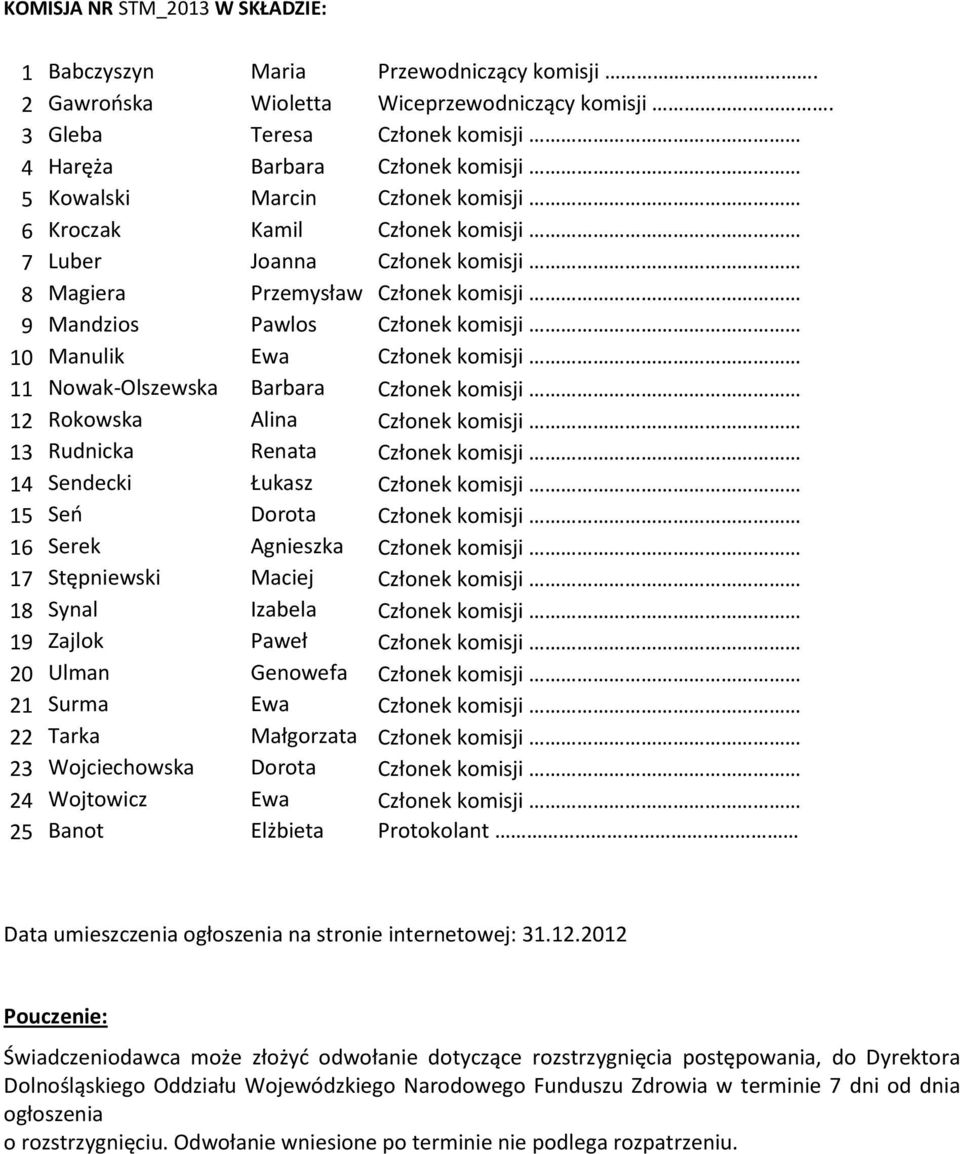 Mandzios Pawlos Członek komisji 10 Manulik Ewa Członek komisji 11 Nowak-Olszewska Barbara Członek komisji 12 Rokowska Alina Członek komisji 13 Rudnicka Renata Członek komisji 14 Sendecki Łukasz