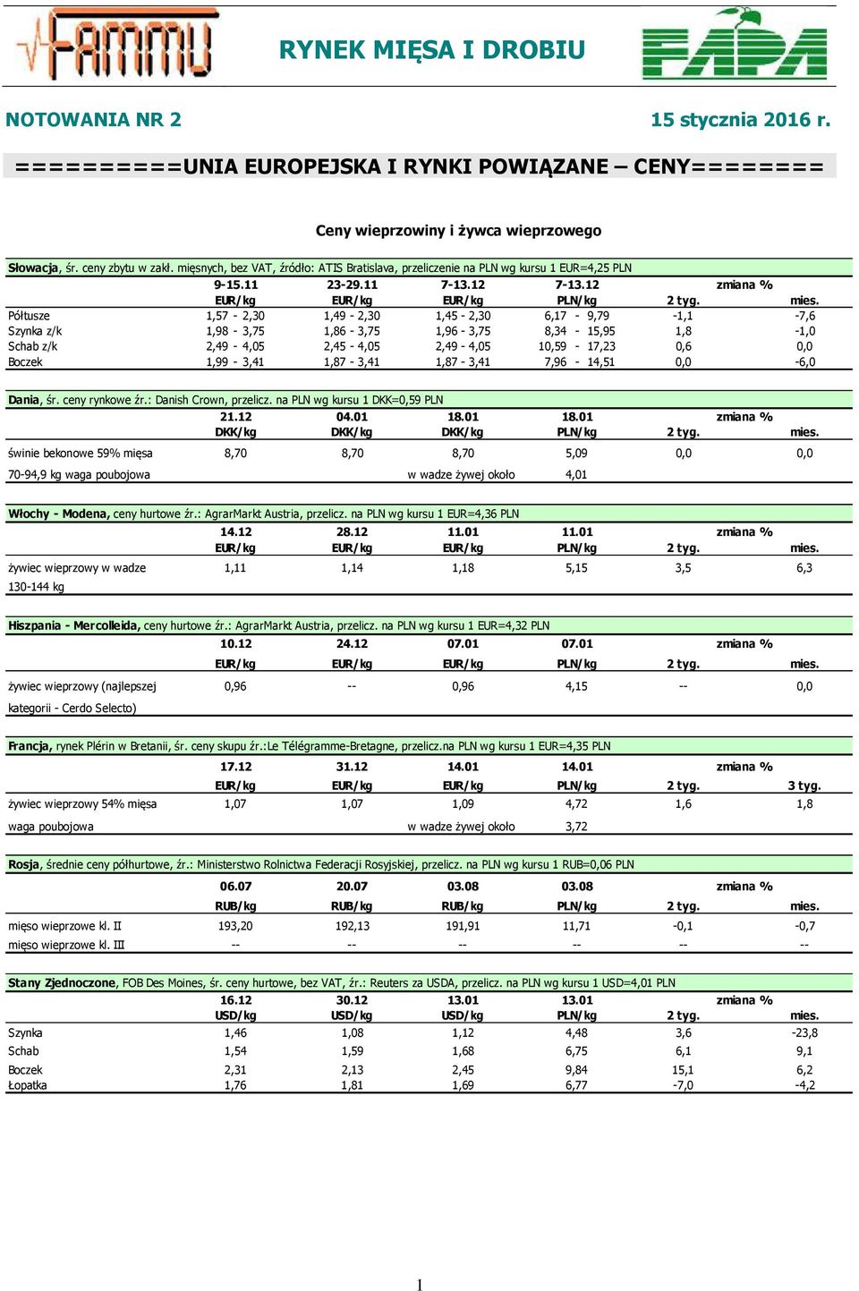 Półtusze 1,57-2,30 1,49-2,30 1,45-2,30 6,17-9,79-1,1-7,6 Szynka z/k 1,98-3,75 1,86-3,75 1,96-3,75 8,34-15,95 1,8-1,0 Schab z/k 2,49-4,05 2,45-4,05 2,49-4,05 10,59-17,23 0,6 0,0 Boczek 1,99-3,41