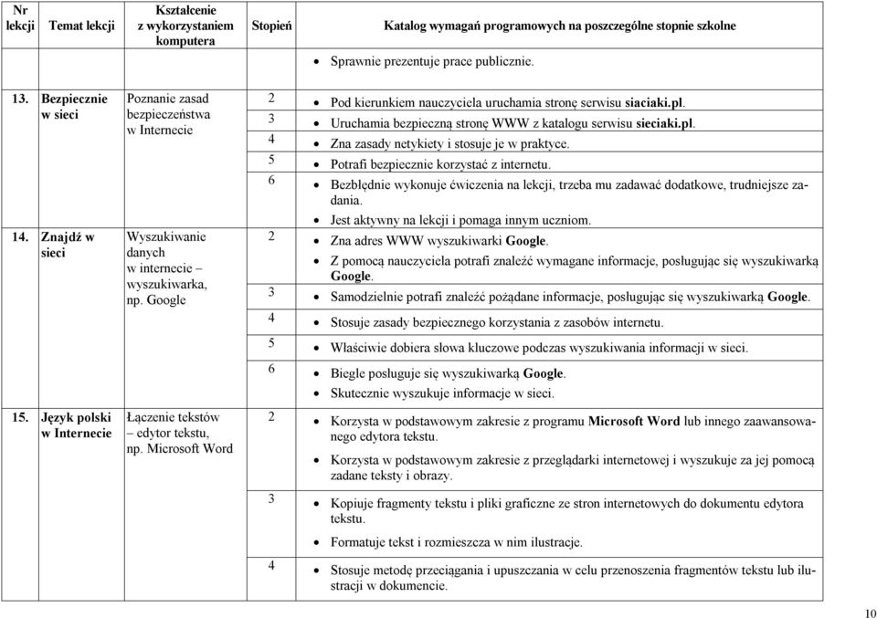 Microsoft Word 2 Pod kierunkiem nauczyciela uruchamia stronę serwisu siaciaki.pl. 3 Uruchamia bezpieczną stronę WWW z katalogu serwisu sieciaki.pl. 4 Zna zasady netykiety i stosuje je w praktyce.