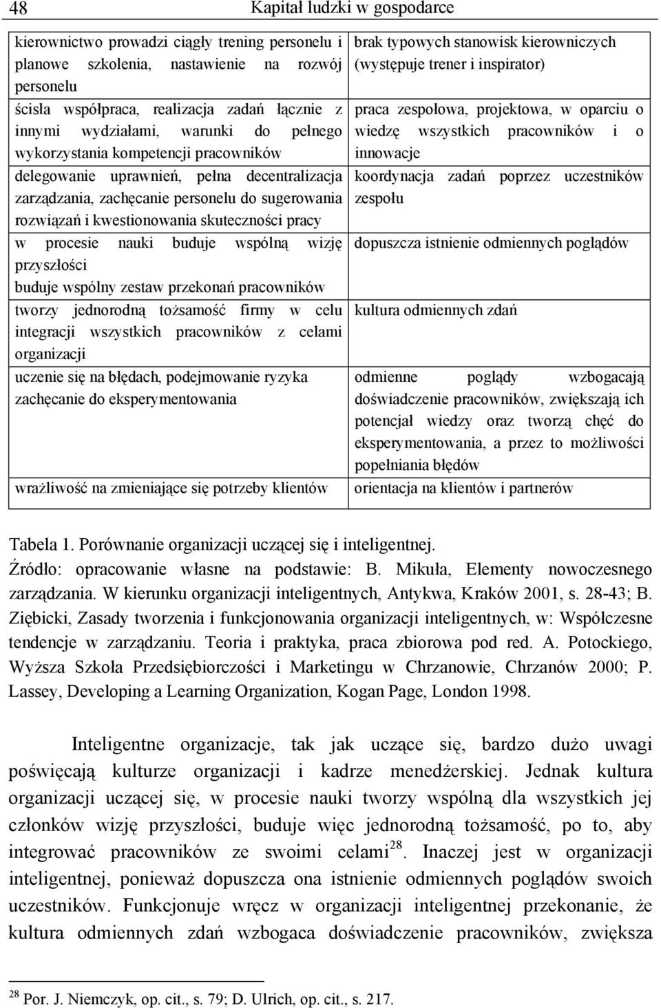 procesie nauki buduje wspólną wizję przyszłości buduje wspólny zestaw przekonań pracowników tworzy jednorodną tożsamość firmy w celu integracji wszystkich pracowników z celami organizacji uczenie się
