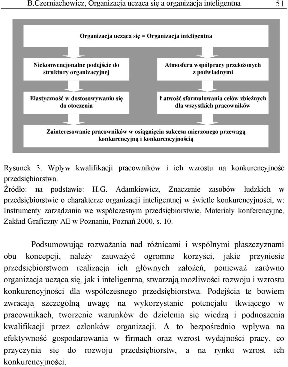 przewagą konkurencyjną i konkurencyjnością Rysunek 3. Wpływ kwalifikacji pracowników i ich wzrostu na konkurencyjność przedsiębiorstwa. Źródło: na podstawie: H.G.