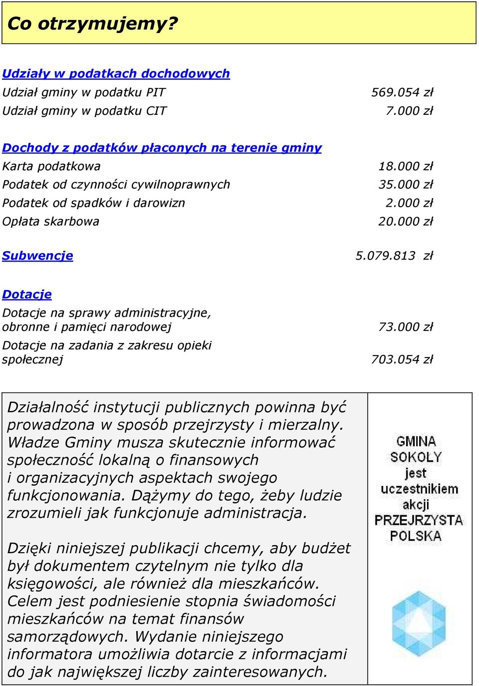 000 zł Subwencje 5.079.813 zł Dotacje Dotacje na sprawy administracyjne, obronne i pamięci narodowej Dotacje na zadania z zakresu opieki społecznej 73.000 zł 703.