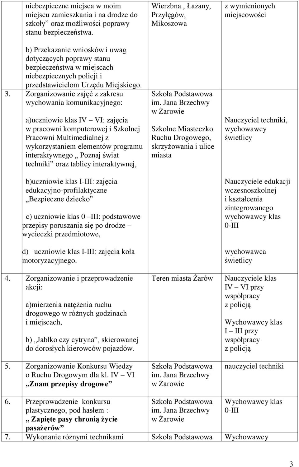 Zorganizowanie zajęć z zakresu wychowania komunikacyjnego: a)uczniowie klas IV VI: zajęcia w pracowni komputerowej i Szkolnej Pracowni Multimedialnej z wykorzystaniem elementów programu