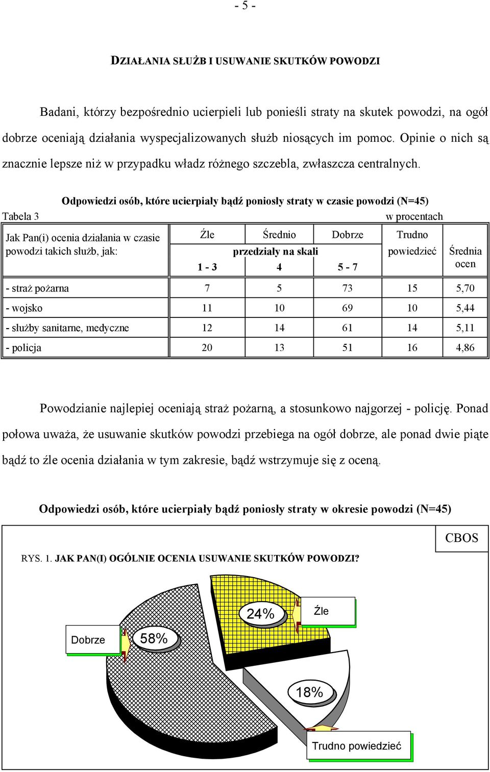 Tabela 3 Odpowiedzi osób, które ucierpiały bądź poniosły straty w czasie powodzi (N=45) w procentach Jak Pan(i) ocenia działania w czasie Źle Średnio Dobrze Trudno powodzi takich służb, jak: