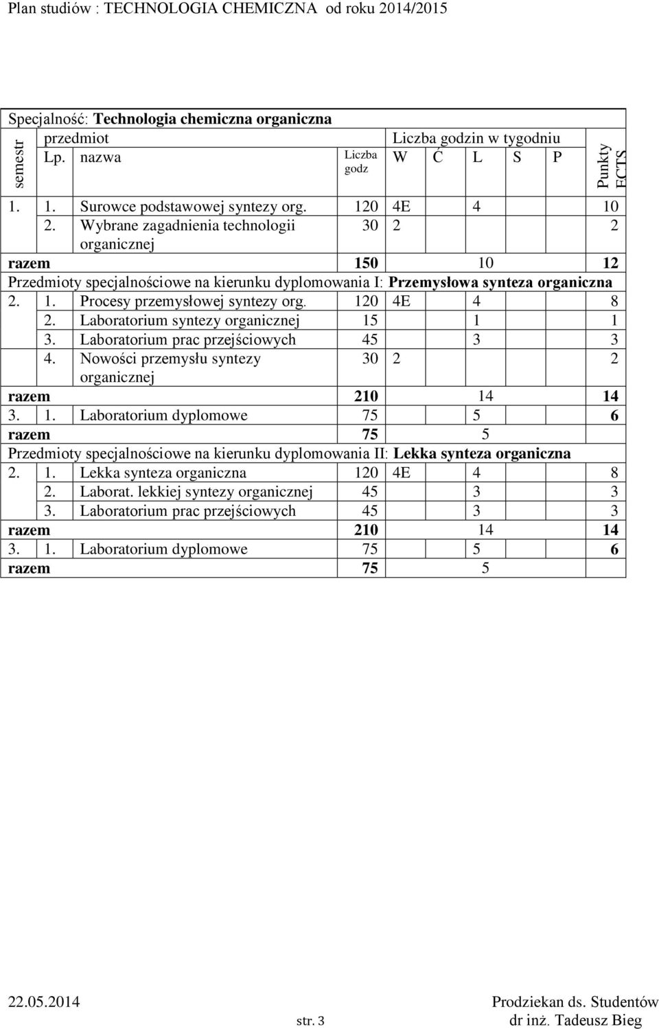 120 4E 4 8 2. Laboratorium syntezy organicznej 15 1 1 3. Laboratorium prac przejściowych 45 3 3 4. Nowości przemysłu syntezy 30 2 2 organicznej 3. 1. Laboratorium dyplomowe 75 5 6 Przedmioty specjalnościowe na kierunku dyplomowania II: Lekka synteza organiczna 2.