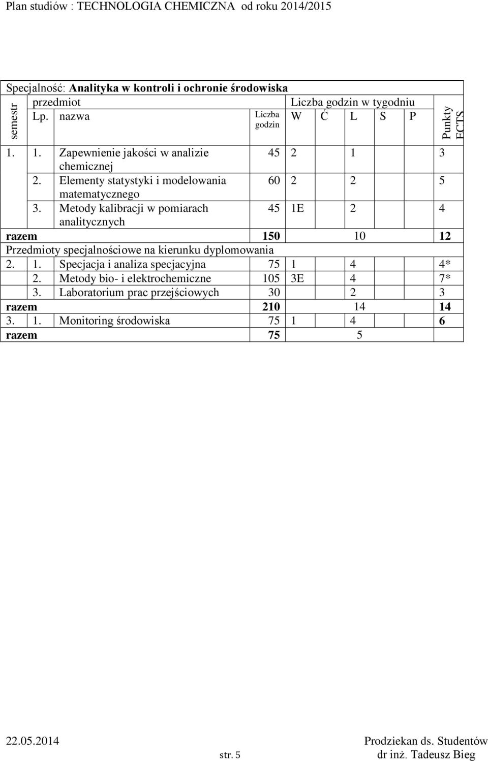 Metody kalibracji w pomiarach 45 1E 2 4 analitycznych Przedmioty specjalnościowe na kierunku dyplomowania 2. 1. Specjacja i analiza specjacyjna 75 1 4 4* 2.