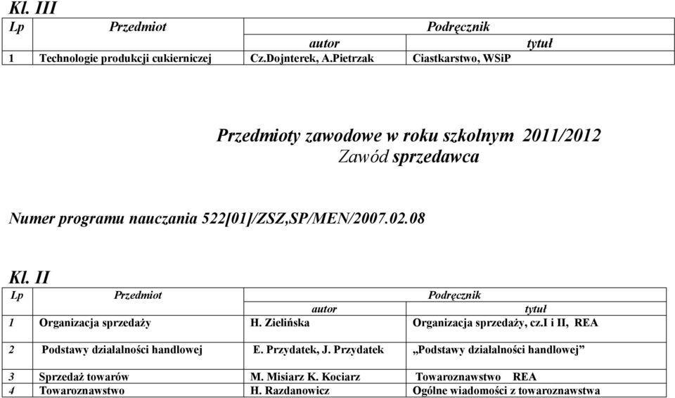 522[01]/ZSZ,SP/MEN/2007.02.08 1 Organizacja sprzedaży H. Zielińska Organizacja sprzedaży, cz.