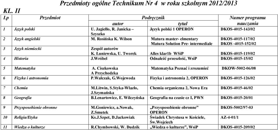 Tworek Alles klar1b WSiP DKOS-4015-119/02 4 Historia J.Wróbel Odnaleźć przeszłość, WsiP DKOS-4015-15/02 5 Matematyka A.