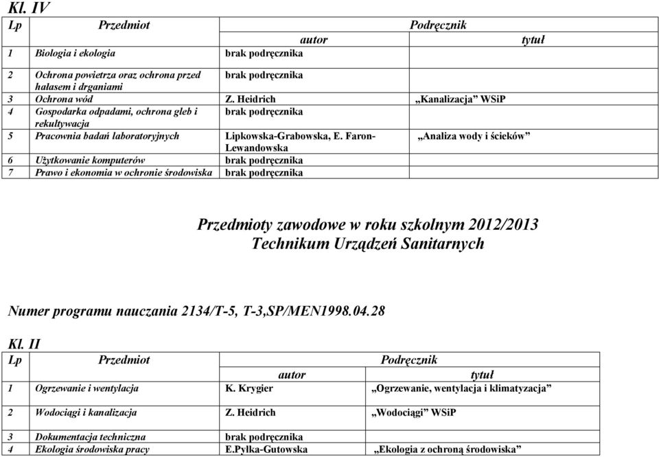 Faron- Analiza wody i ścieków Lewandowska 6 Użytkowanie komputerów brak podręcznika 7 Prawo i ekonomia w ochronie środowiska brak podręcznika Przedmioty zawodowe w roku szkolnym 2012/2013 Technikum