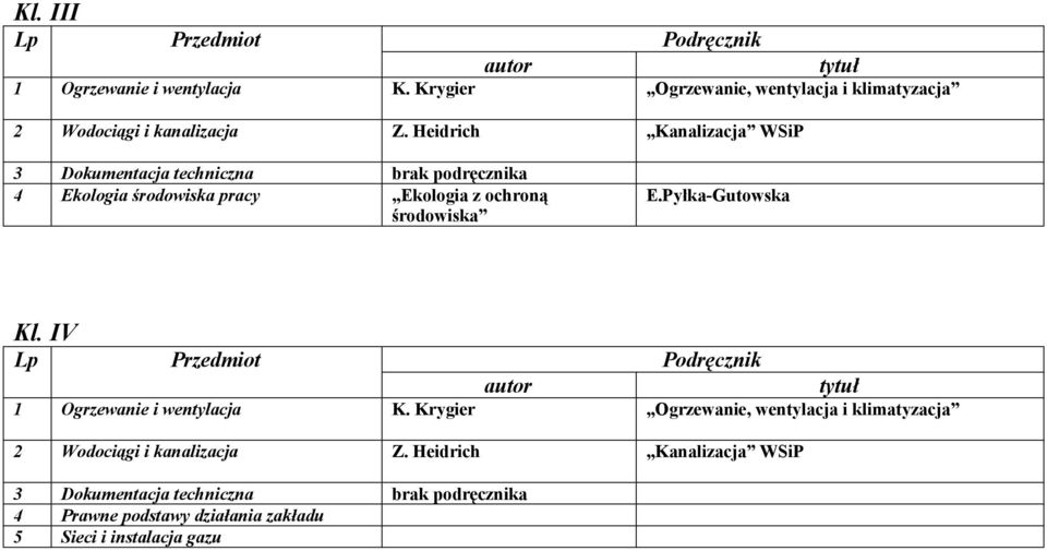 środowiska E.Pyłka-Gutowska Kl. IV 1 Ogrzewanie i wentylacja K.