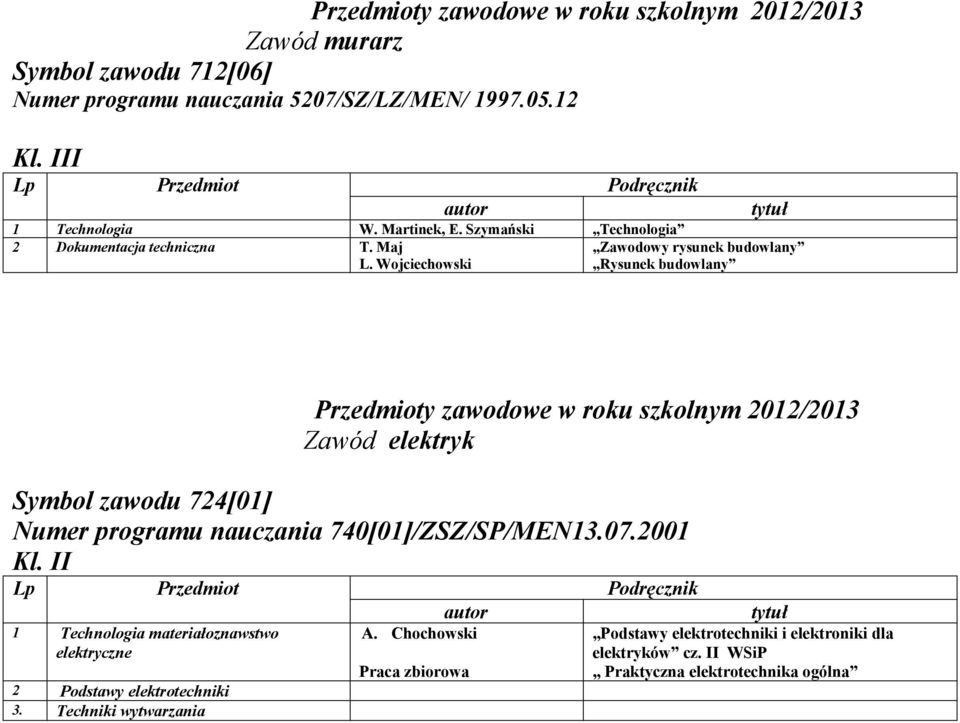 Wojciechowski Rysunek budowlany Przedmioty zawodowe w roku szkolnym 2012/2013 Zawód elektryk Symbol zawodu 724[01] Numer programu nauczania 740[01]/ZSZ/SP/MEN13.