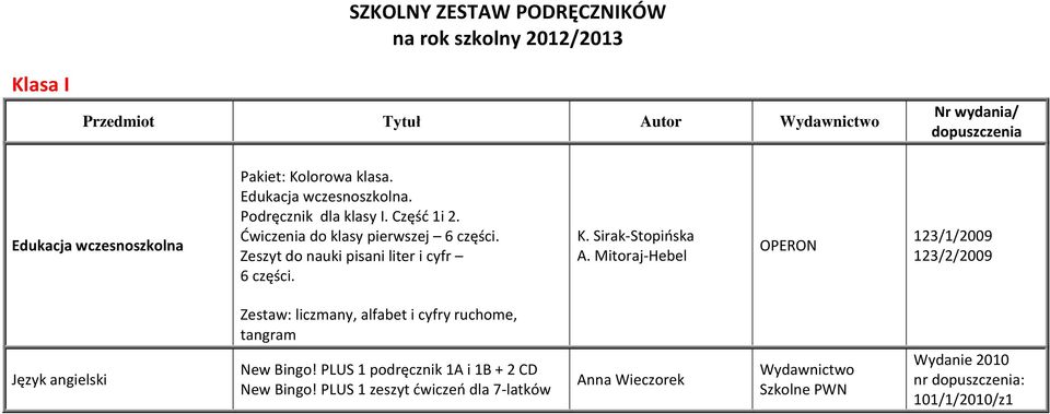 Zeszyt do nauki pisani liter i cyfr 6 części. K. Sirak-Stopińska A.