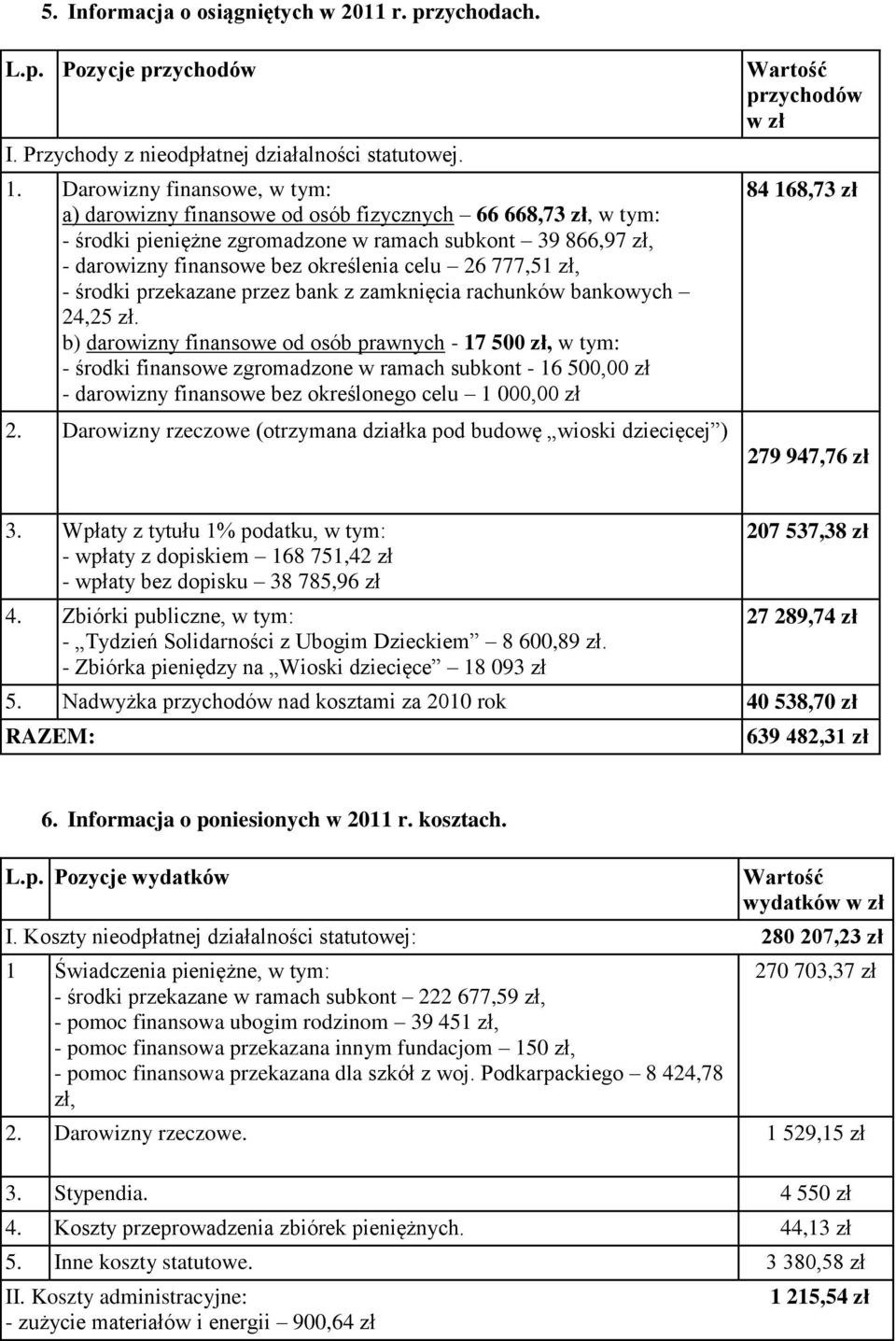 777,51 zł, - środki przekazane przez bank z zamknięcia rachunków bankowych 24,25 zł.