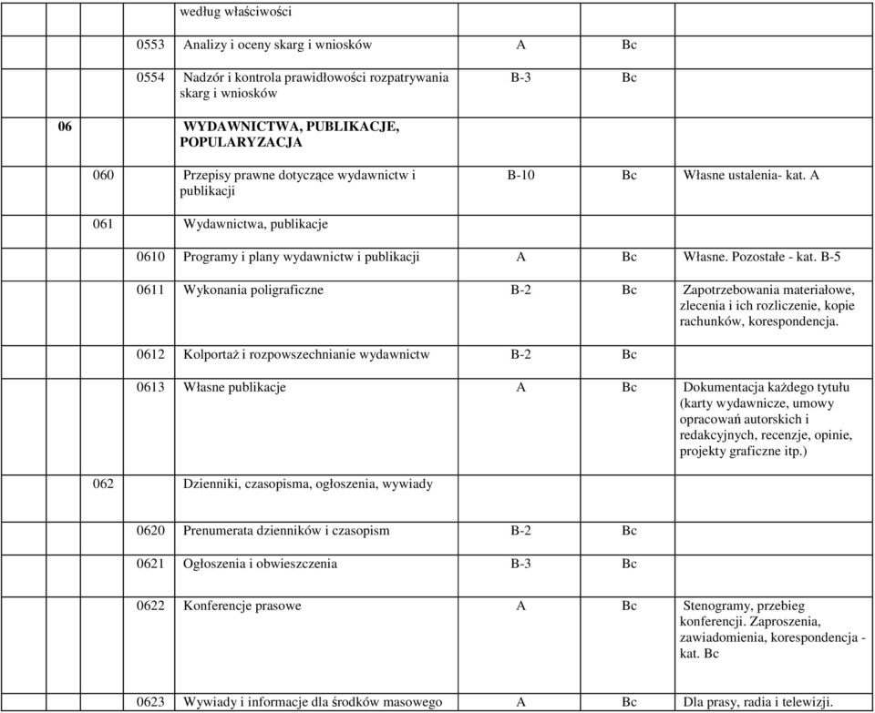 B-5 0611 Wykonania poligraficzne B-2 Bc Zapotrzebowania materiałowe, zlecenia i ich rozliczenie, kopie rachunków, korespondencja.