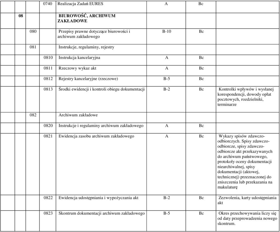 opłat pocztowych, rozdzielniki, terminarze 082 Archiwum zakładowe 0820 Instrukcje i regulaminy archiwum zakładowego A Bc 0821 Ewidencja zasobu archiwum zakładowego A Bc Wykazy spisów