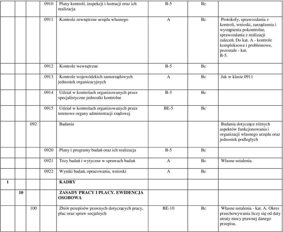 0912 Kontrole wewnętrzne 0913 Kontrole wojewódzkich samorządowych jednostek organizacyjnych 0914 Udział w kontrolach organizowanych przez specjalistyczne jednostki kontrolne 0915 Udział w kontrolach