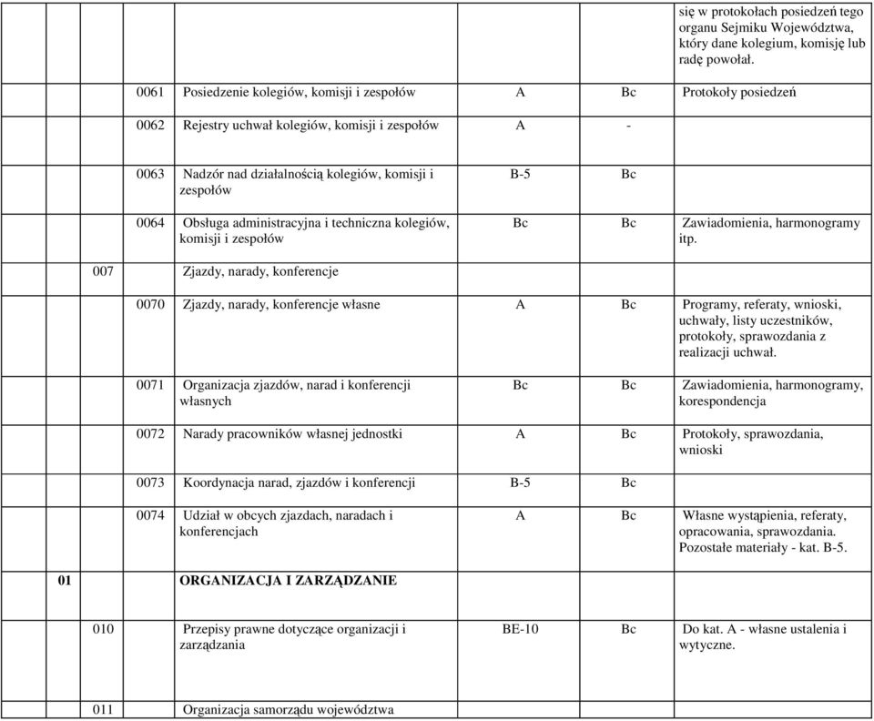 administracyjna i techniczna kolegiów, komisji i zespołów Bc Bc Zawiadomienia, harmonogramy itp.