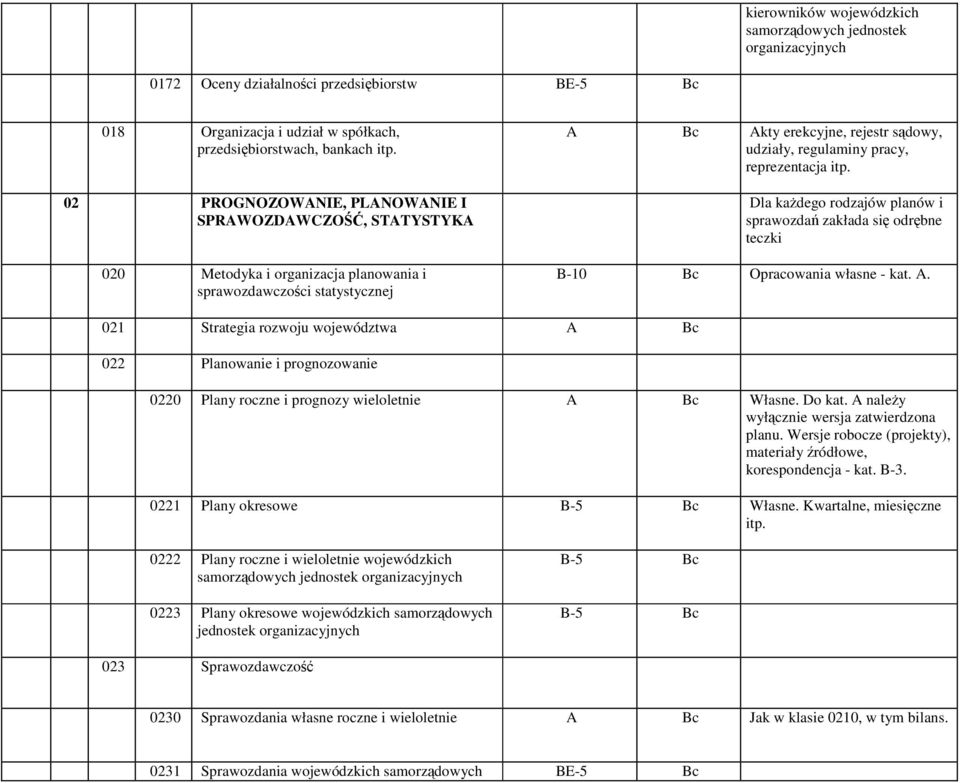 reprezentacja itp. Dla kaŝdego rodzajów planów i sprawozdań zakłada się odrębne teczki B-10 Bc Opracowania własne - kat. A.
