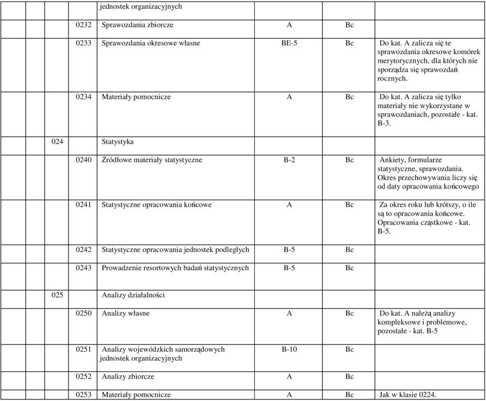 A zalicza się tylko materiały nie wykorzystane w sprawozdaniach, pozostałe - kat. B-3. 024 Statystyka 0240 Źródłowe materiały statystyczne B-2 Bc Ankiety, formularze statystyczne, sprawozdania.
