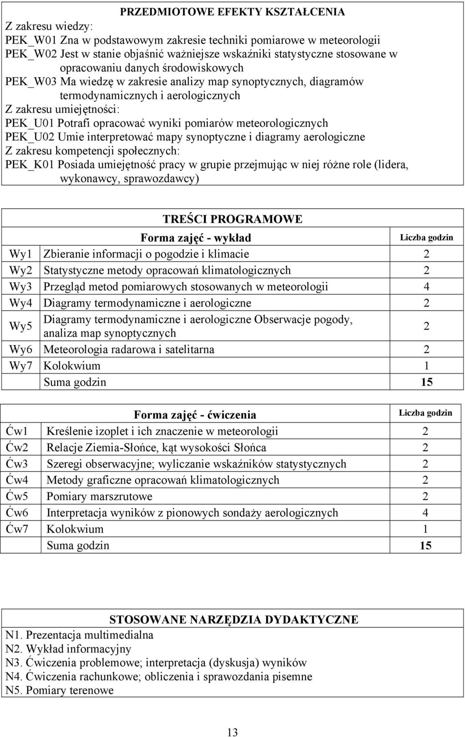 pomiarów meteorologicznych PEK_U0 Umie interpretować mapy synoptyczne i diagramy aerologiczne Z zakresu kompetencji społecznych: PEK_K01 Posiada umiejętność pracy w grupie przejmując w niej różne