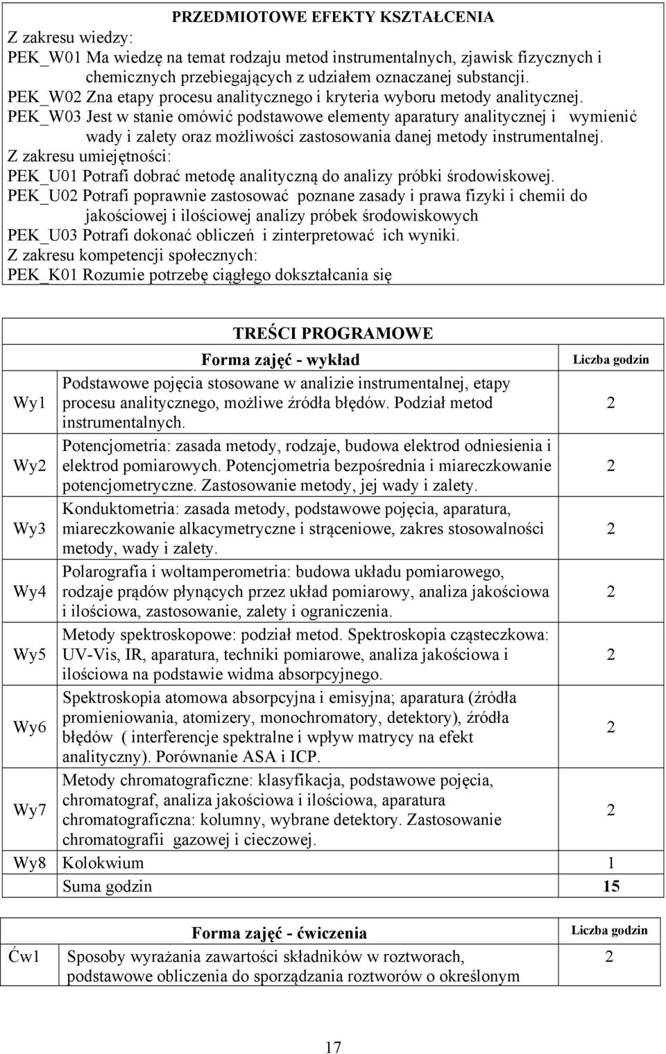PEK_W03 Jest w stanie omówić podstawowe elementy aparatury analitycznej i wymienić wady i zalety oraz możliwości zastosowania danej metody instrumentalnej.