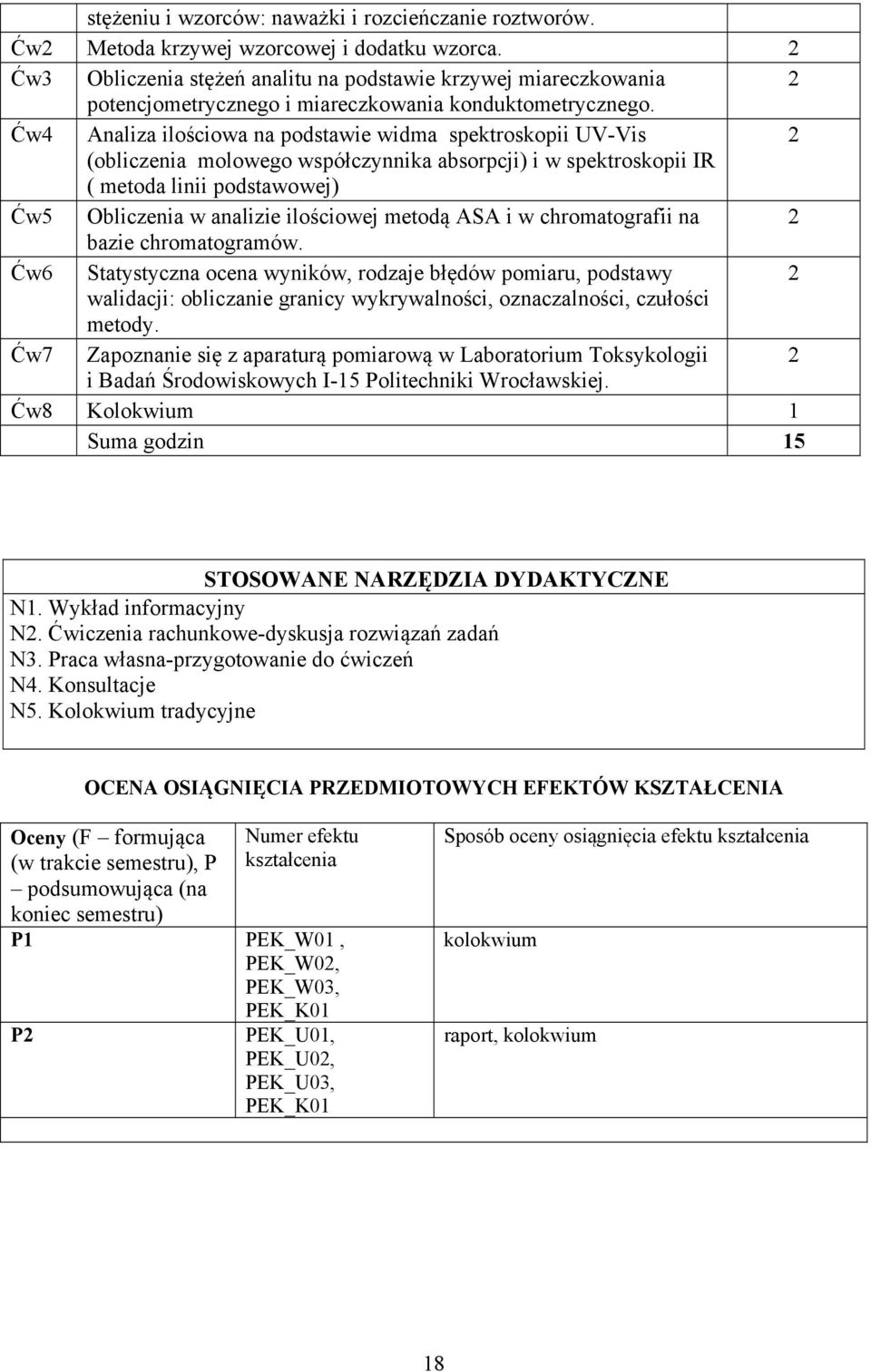 Ćw4 Analiza ilościowa na podstawie widma spektroskopii UV-Vis (obliczenia molowego współczynnika absorpcji) i w spektroskopii IR ( metoda linii podstawowej) Ćw5 Obliczenia w analizie ilościowej