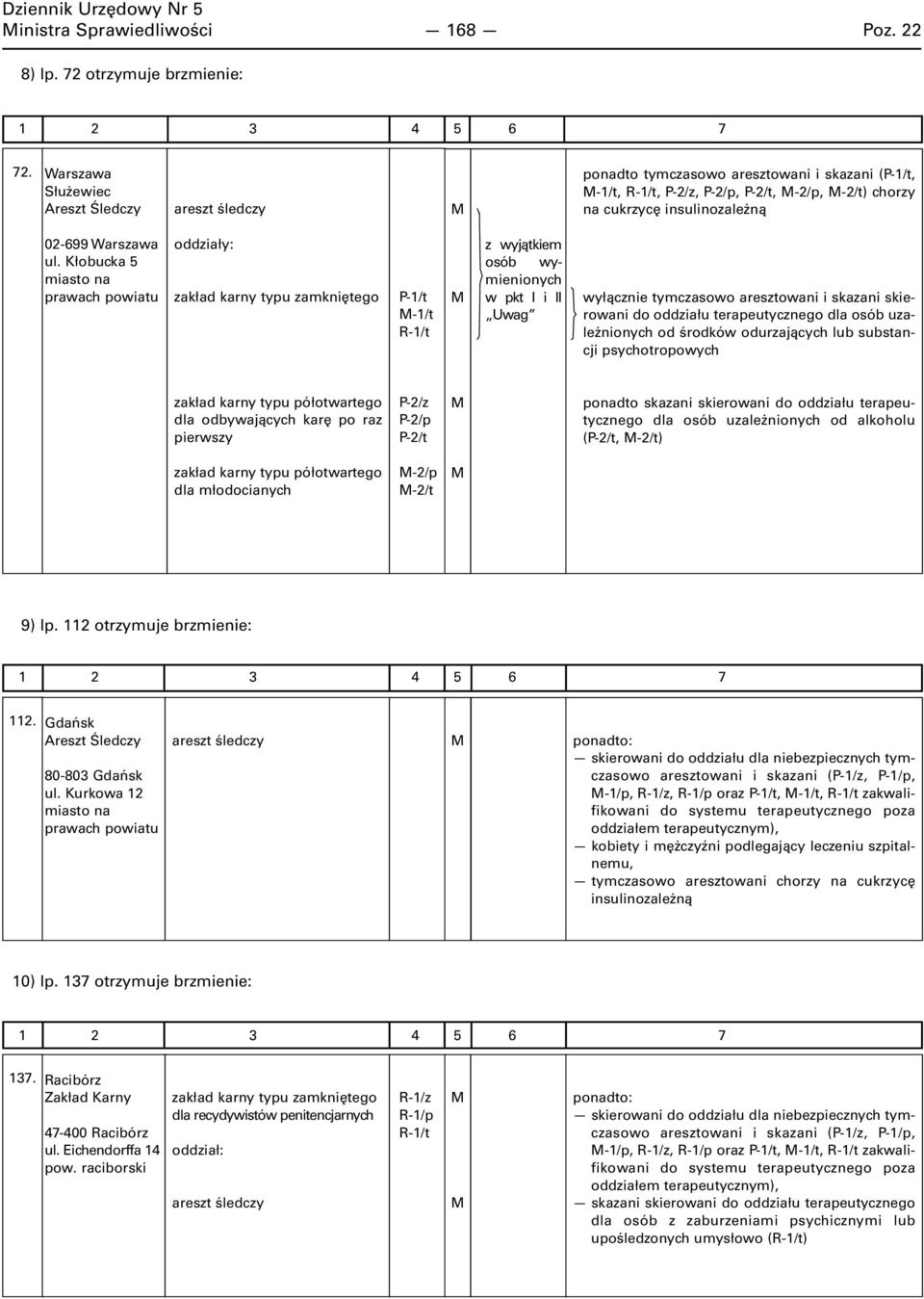 Kłobucka 5 miasto na prawach powiatu oddziały: zakład karny typu zamkniętego P-1/t -1/t R-1/t z wyjątkiem osób wymienionych w pkt I i II Uwag wyłącznie tymczasowo aresztowani i skazani skierowani do