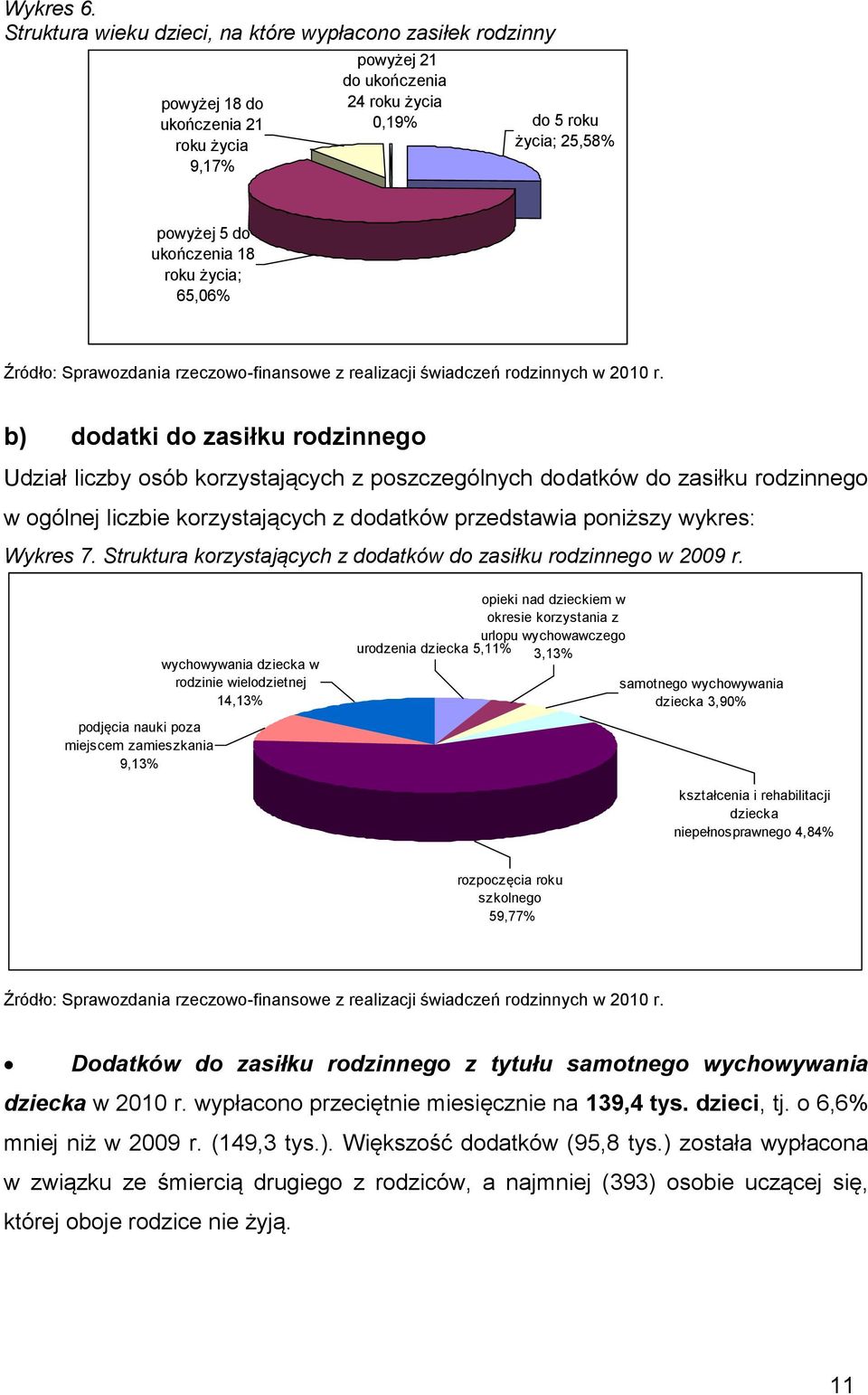 18 roku życia; 65,06% Źródło: Sprawozdania rzeczowo-finansowe z realizacji świadczeń rodzinnych w 2010 r.