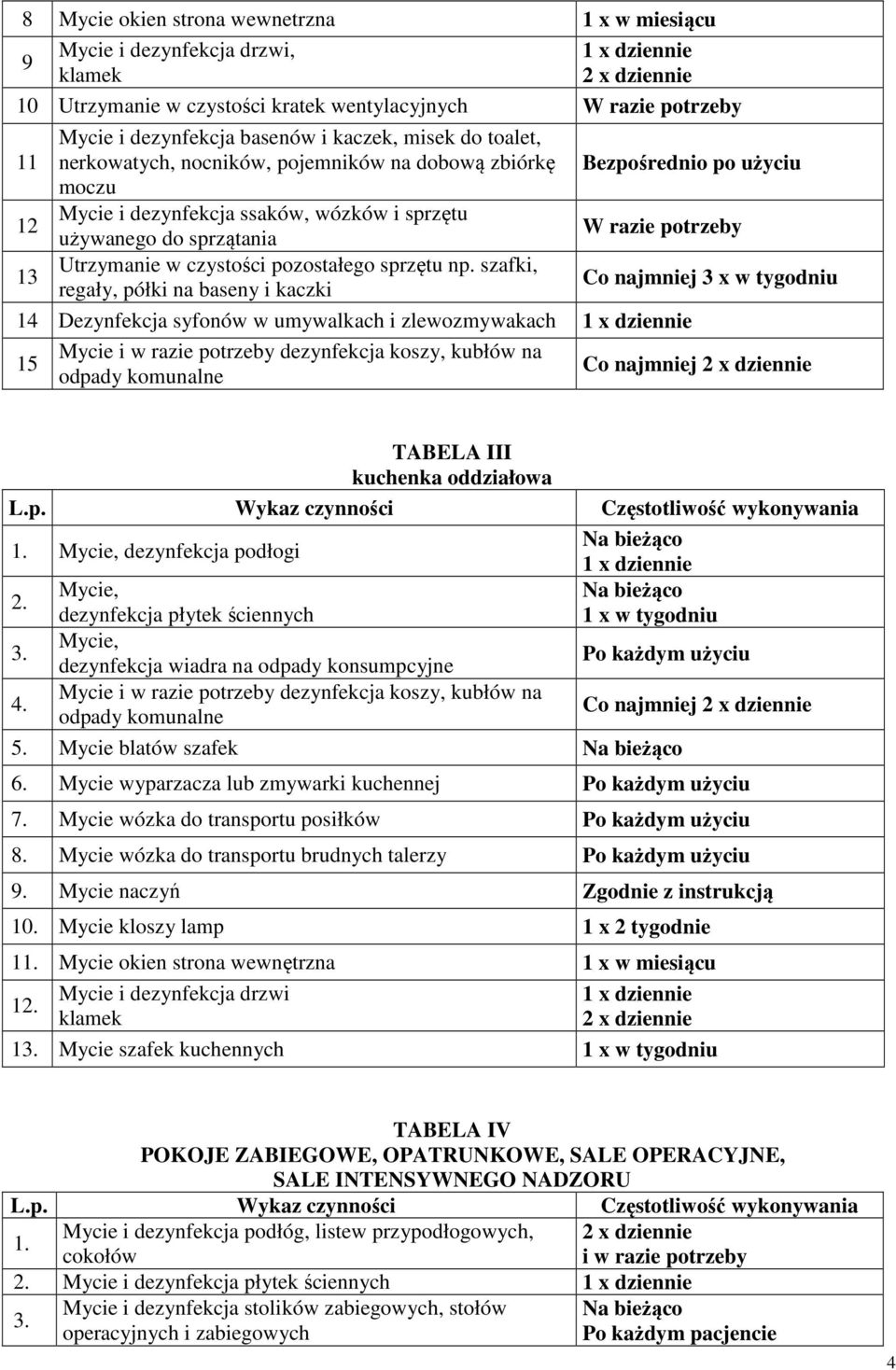 szafki, regały, półki na baseny i kaczki Co najmniej 3 x w tygodniu 4 Dezynfekcja syfonów w umywalkach i zlewozmywakach 5 Co najmniej 2 x TABELA III kuchenka oddziałowa.