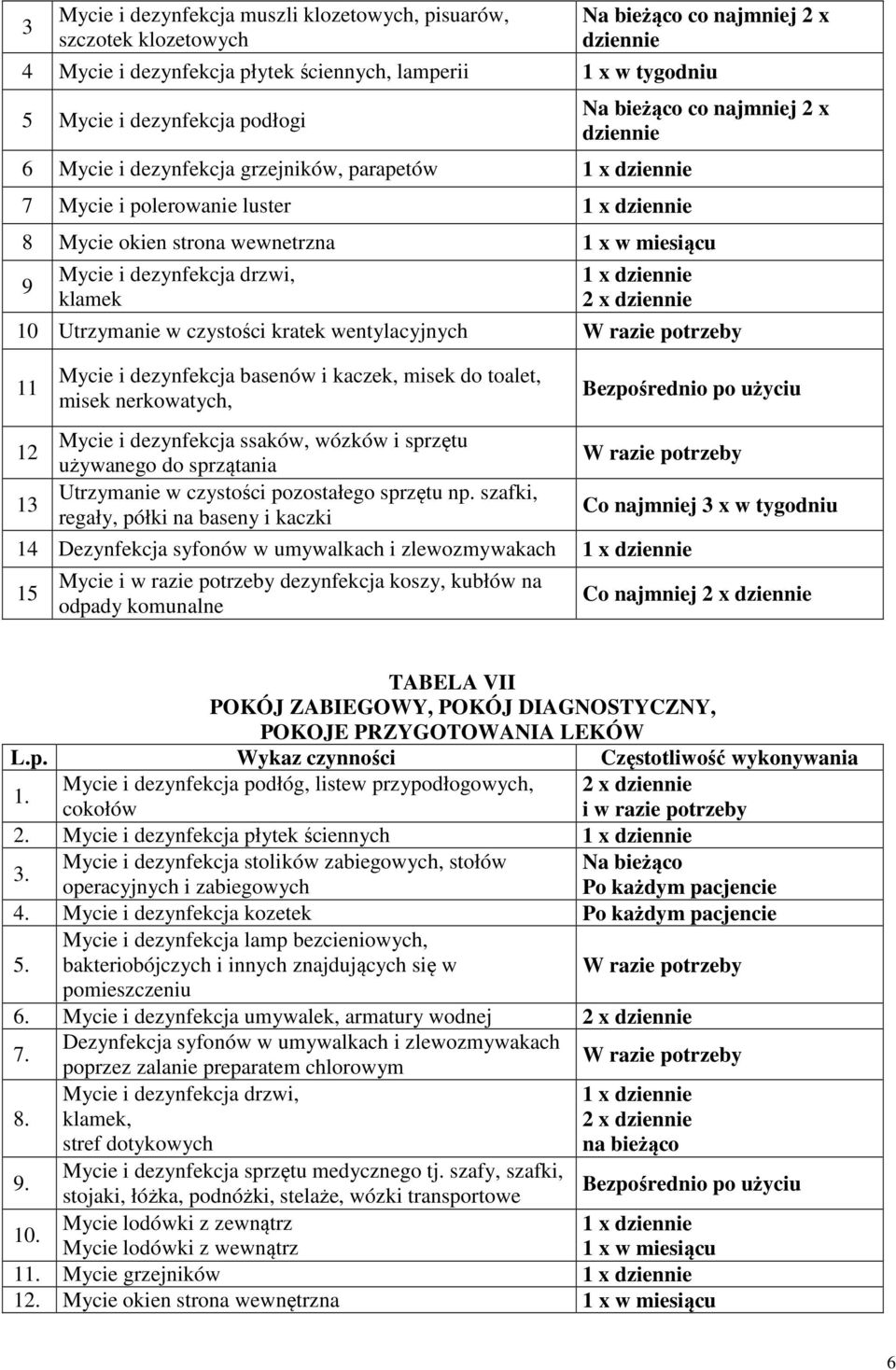 toalet, misek nerkowatych, Mycie i dezynfekcja ssaków, wózków i sprzętu używanego do sprzątania Utrzymanie w czystości pozostałego sprzętu np.