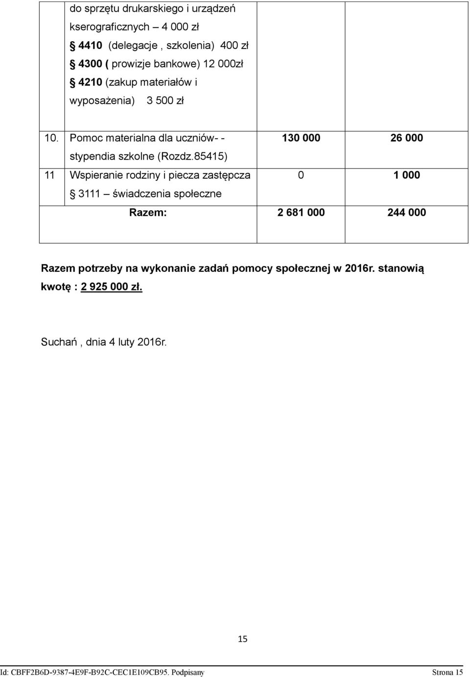 85415) 11 Wspieranie rodziny i piecza zastępcza 0 1 000 3111 świadczenia społeczne Razem: 2 681 000 244 000 Razem potrzeby na wykonanie