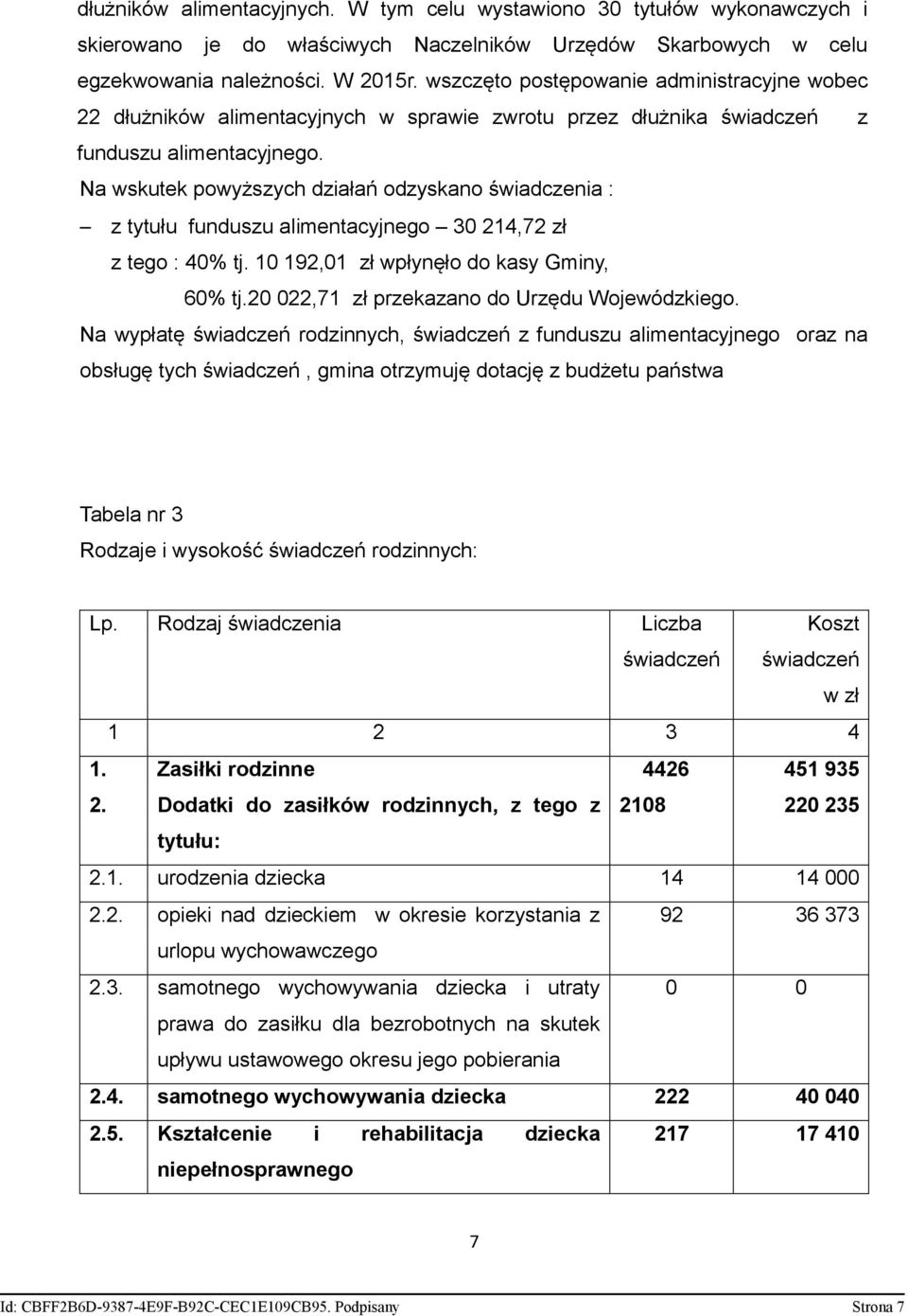 Na wskutek powyższych działań odzyskano świadczenia : z tytułu funduszu alimentacyjnego 30 214,72 zł z tego : 40% tj. 10 192,01 zł wpłynęło do kasy Gminy, 60% tj.