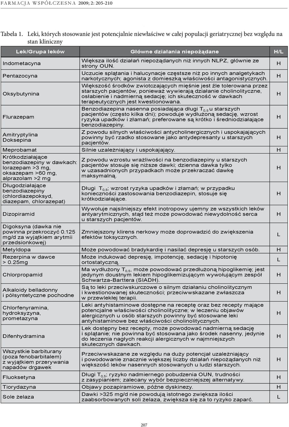 Flurazepam Amitryptylina Doksepina Większa ilość działań niepożądanych niż innych NPZ, głównie ze strony OUN.