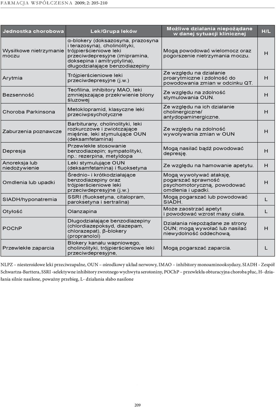 benzodiazepiny Trójpierścieniowe