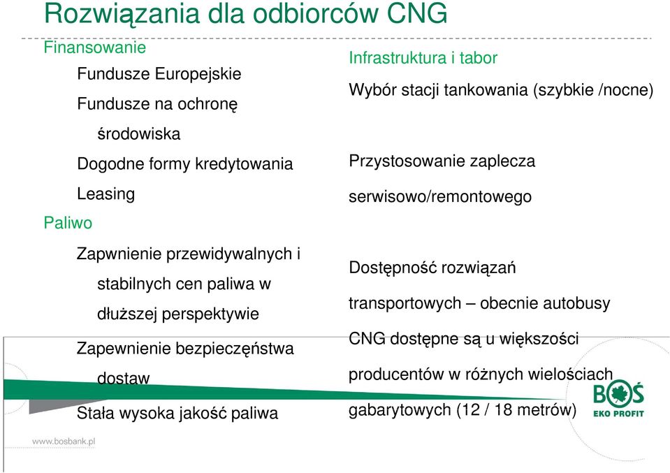 przewidywalnych i stabilnych cen paliwa w dłuższej perspektywie Zapewnienie bezpieczęństwa dostaw Stała wysoka jakość paliwa