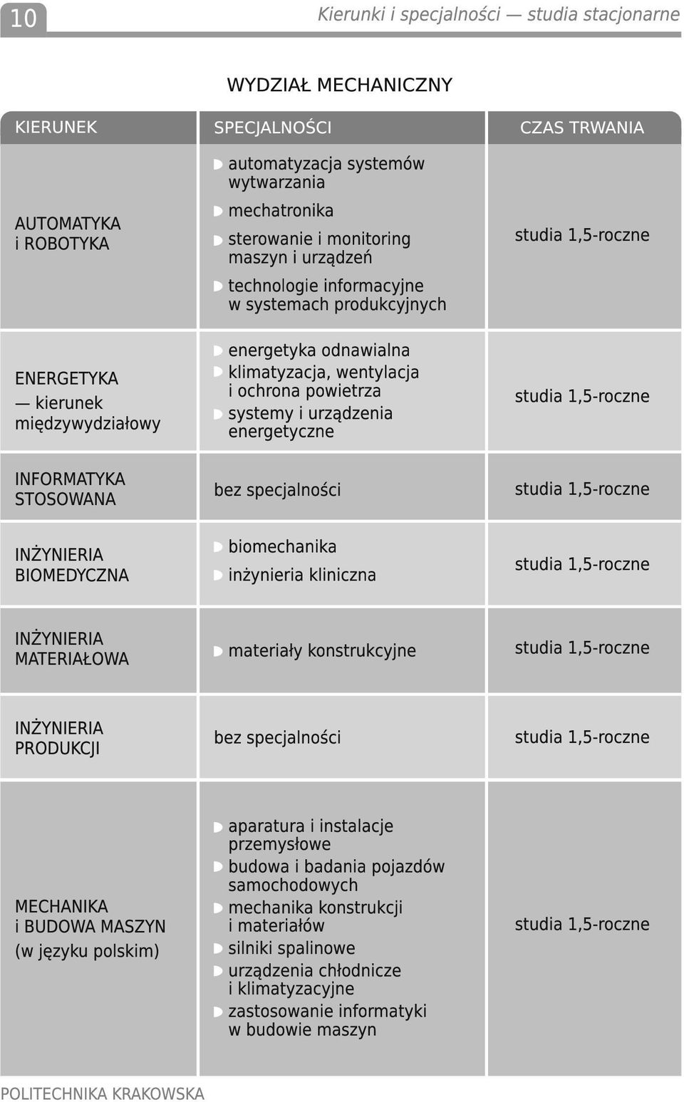 powietrza systemy i urządzenia energetyczne bez specjalności biomechanika inżynieria kliniczna CZAS TRWANIA INŻYNIERIA MATERIAŁOWA materiały konstrukcyjne INŻYNIERIA PRODUKCJI bez specjalności