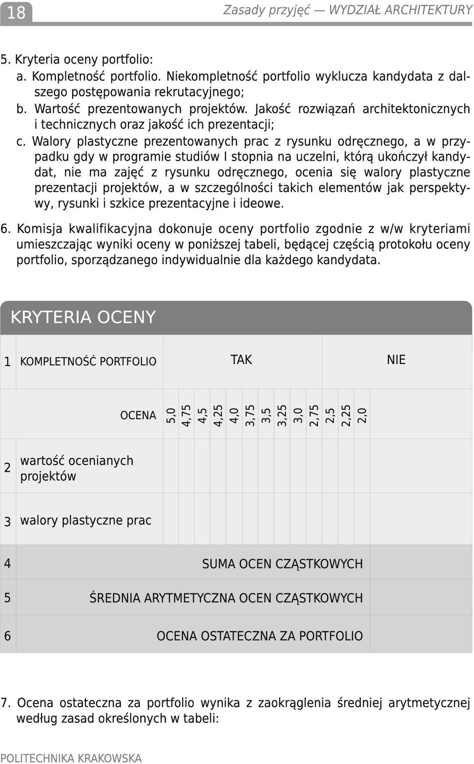 Walory plastyczne prezentowanych prac z rysunku odręcznego, a w przypadku gdy w programie studiów I stopnia na uczelni, którą ukończył kandydat, nie ma zajęć z rysunku odręcznego, ocenia się walory