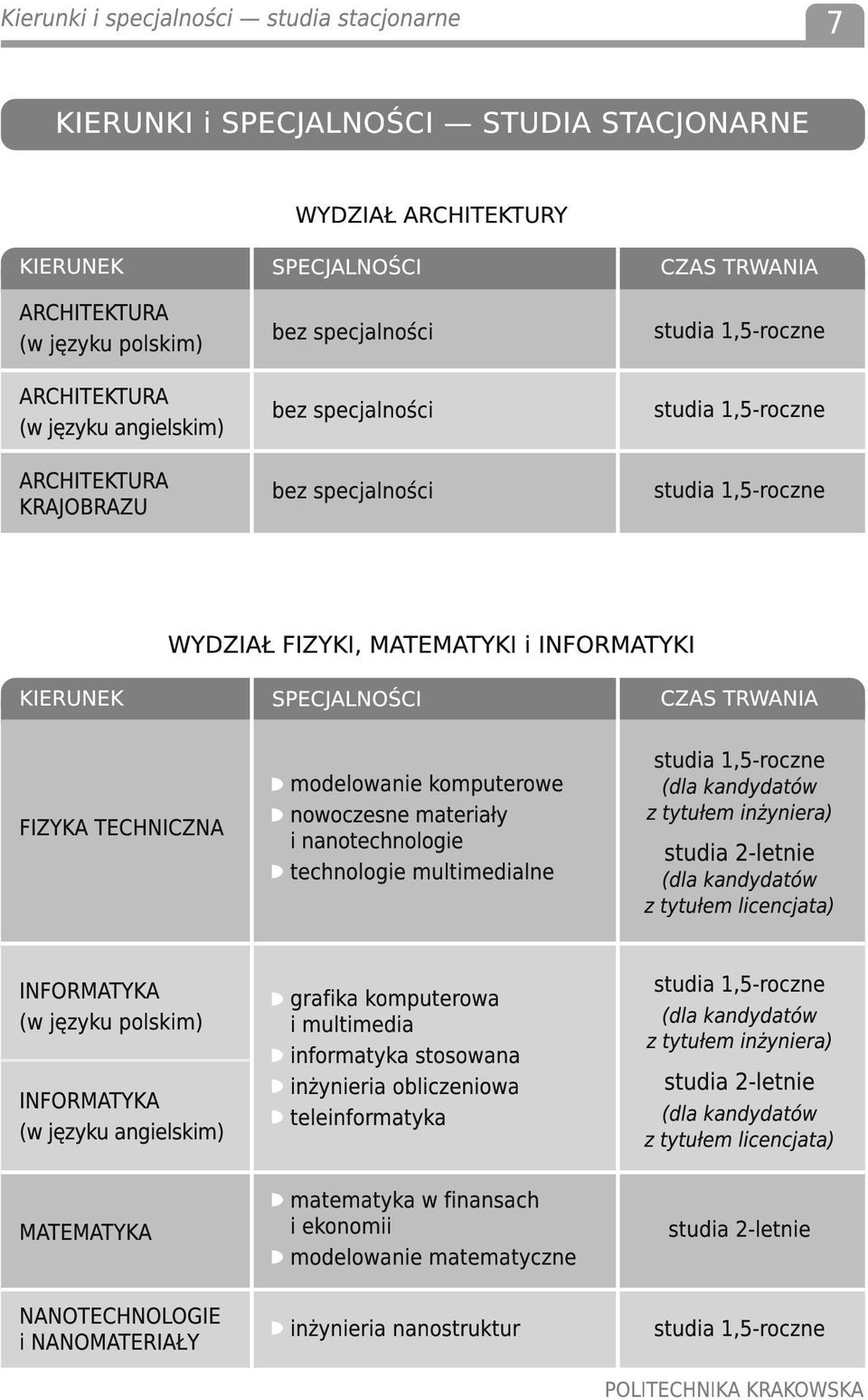 nowoczesne materiały i nanotechnologie technologie multimedialne CZAS TRWANIA (dla kandydatów z tytułem inżyniera) studia 2-letnie (dla kandydatów z tytułem licencjata) INFORMATYKA (w języku polskim)