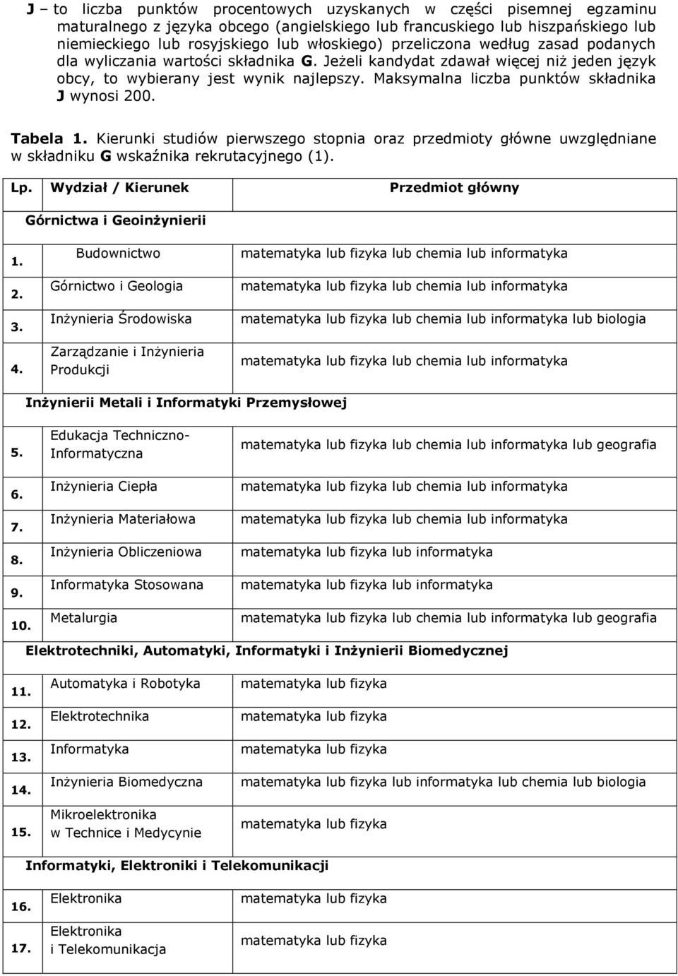 Kierunki studiów pierwsego stopnia ora predmioty główne uwględniane w składniku G wskaźnika rekrutacyjnego (1). Lp. Wydiał / Kierunek Predmiot główny Górnictwa i Geoinżynierii 1. 2. 3. 4.